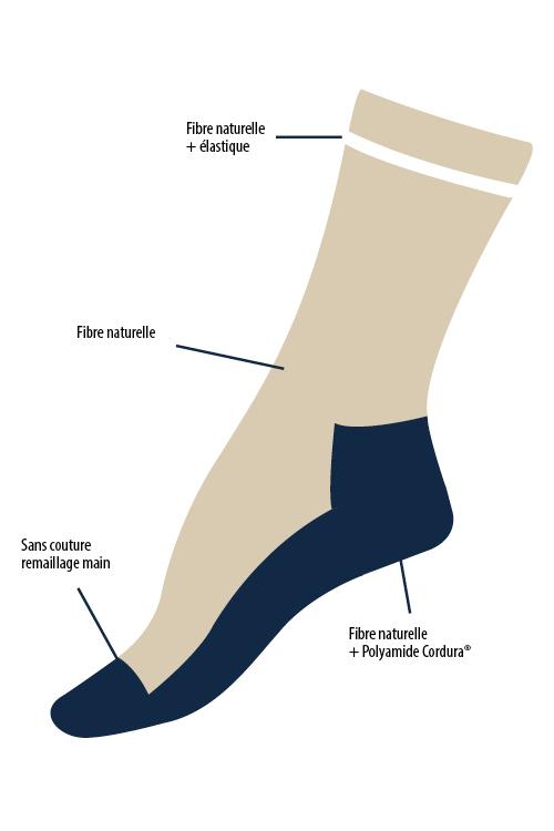 Coffret découverte chaussettes ultra-solides